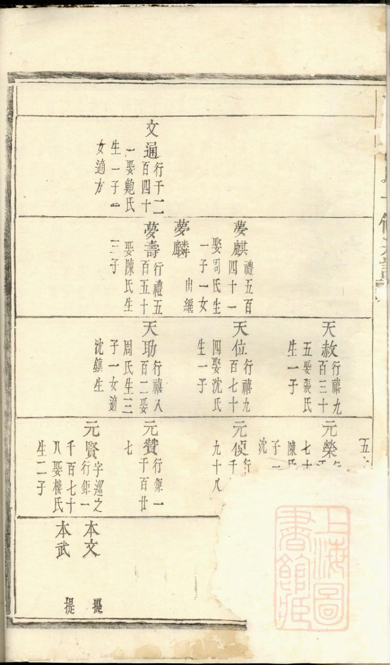 0441东山傅氏十修宗谱_012.pdf 第5页