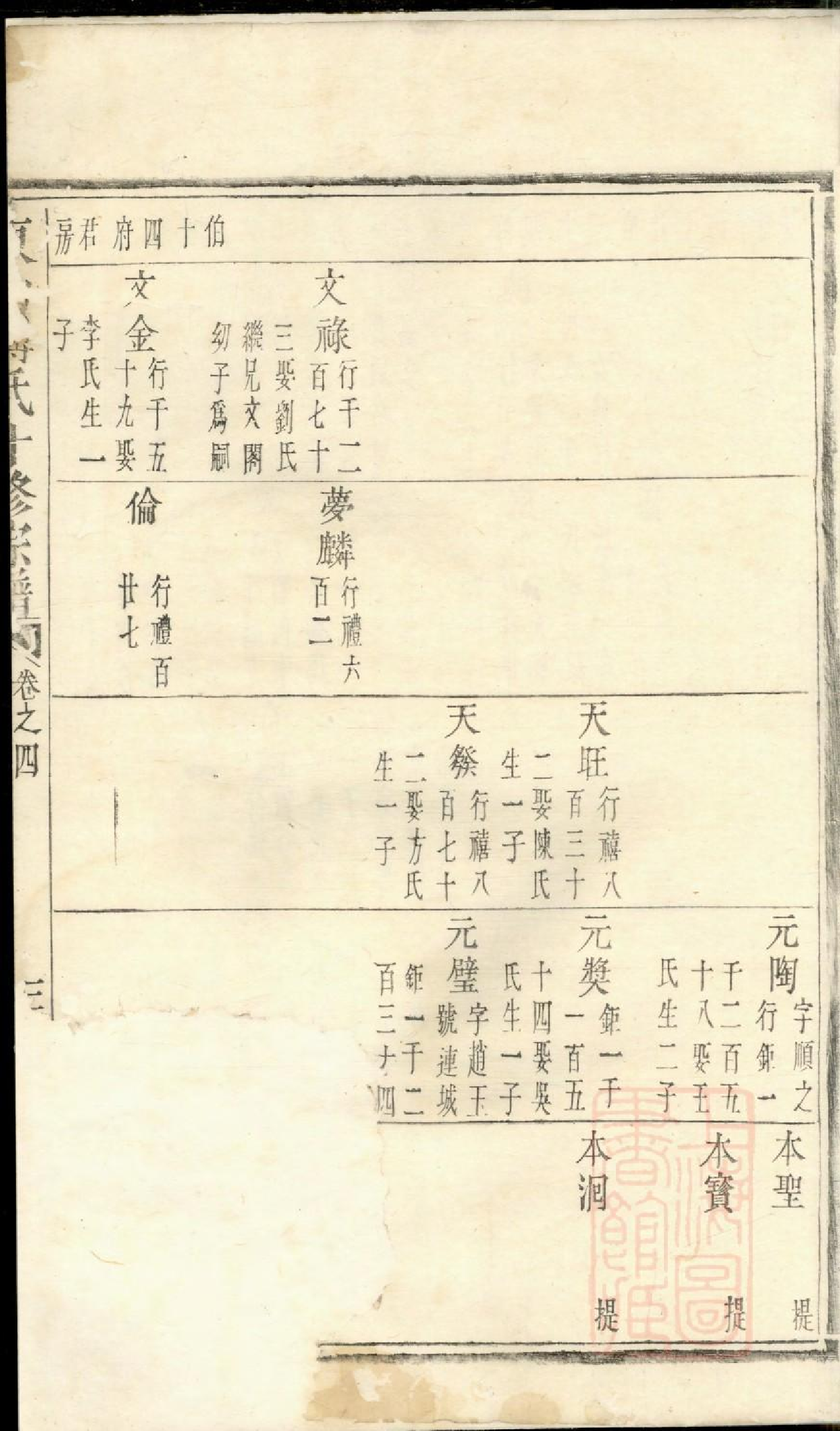0441东山傅氏十修宗谱_012.pdf 第6页