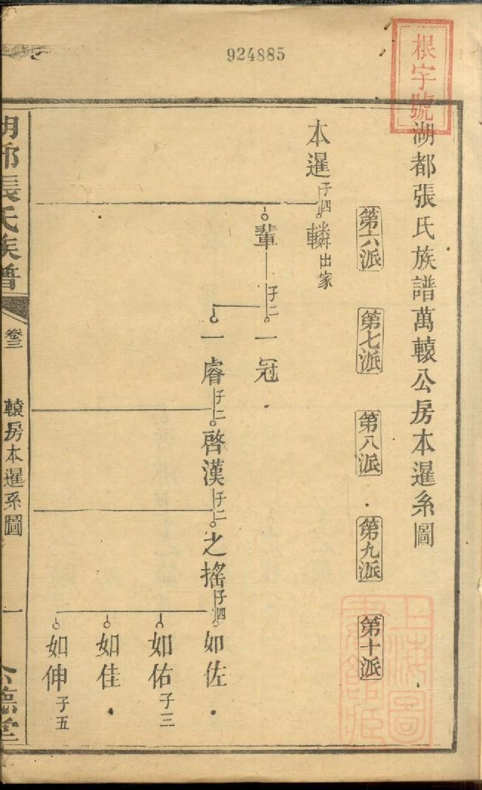 0480湖都张氏族谱_009.pdf 第3页