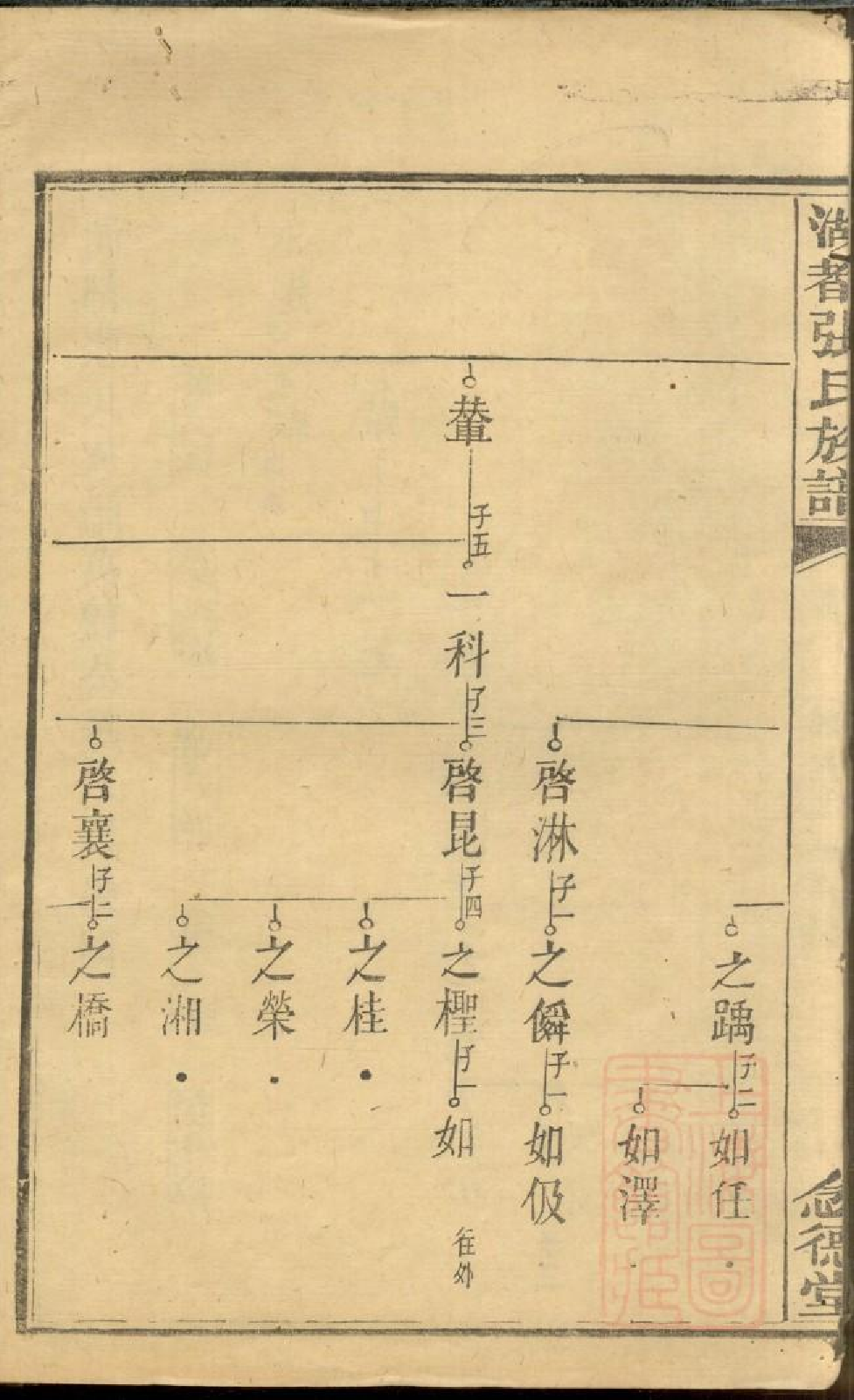 0480湖都张氏族谱_009.pdf 第4页