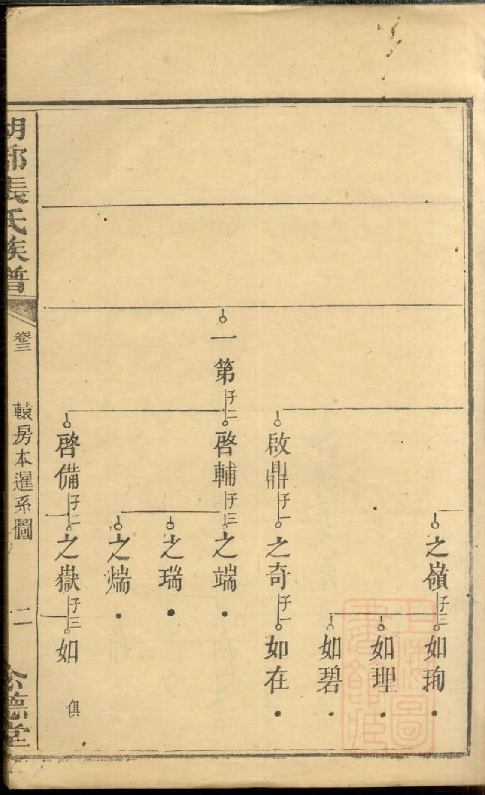 0480湖都张氏族谱_009.pdf 第5页