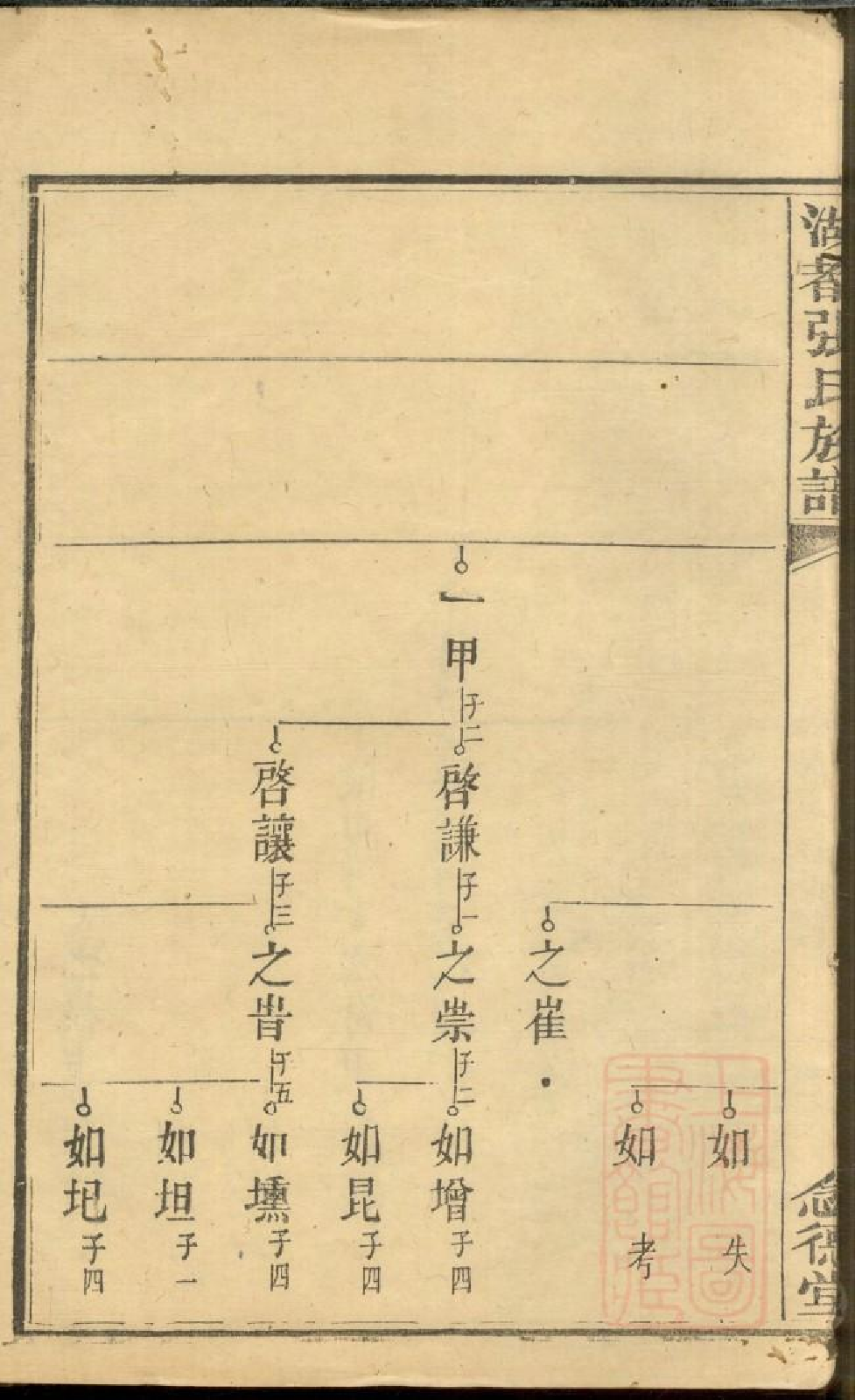 0480湖都张氏族谱_009.pdf 第6页