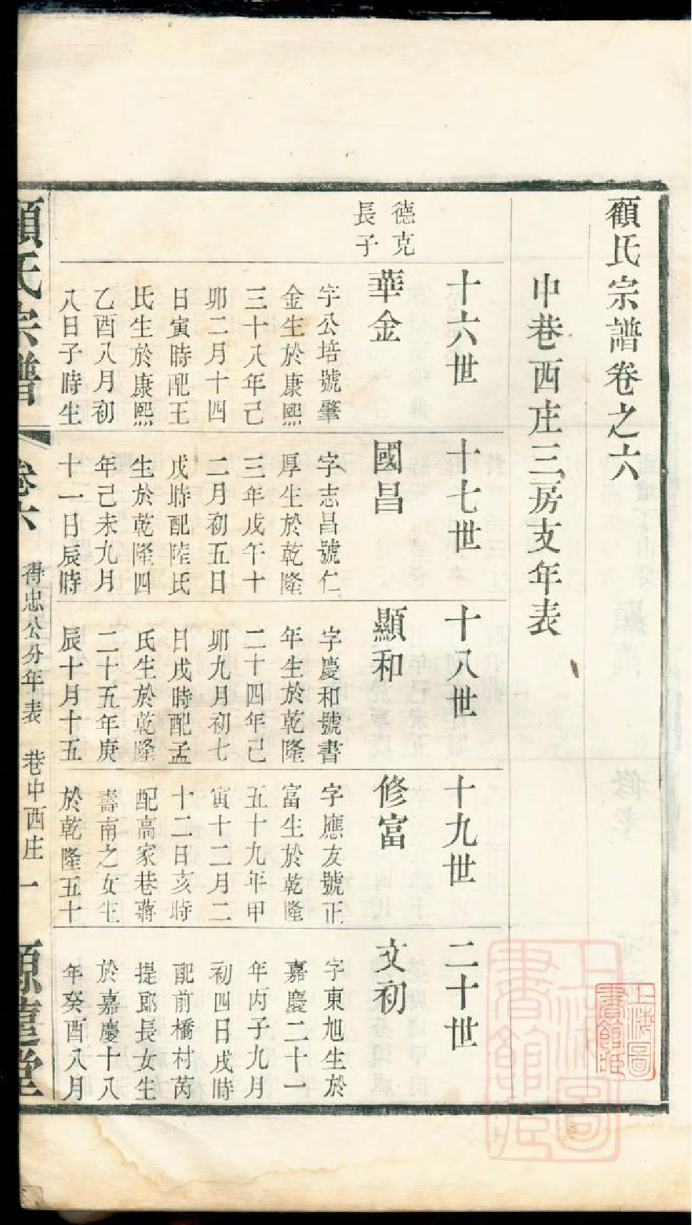 0439顾氏宗谱_006.pdf 第2页