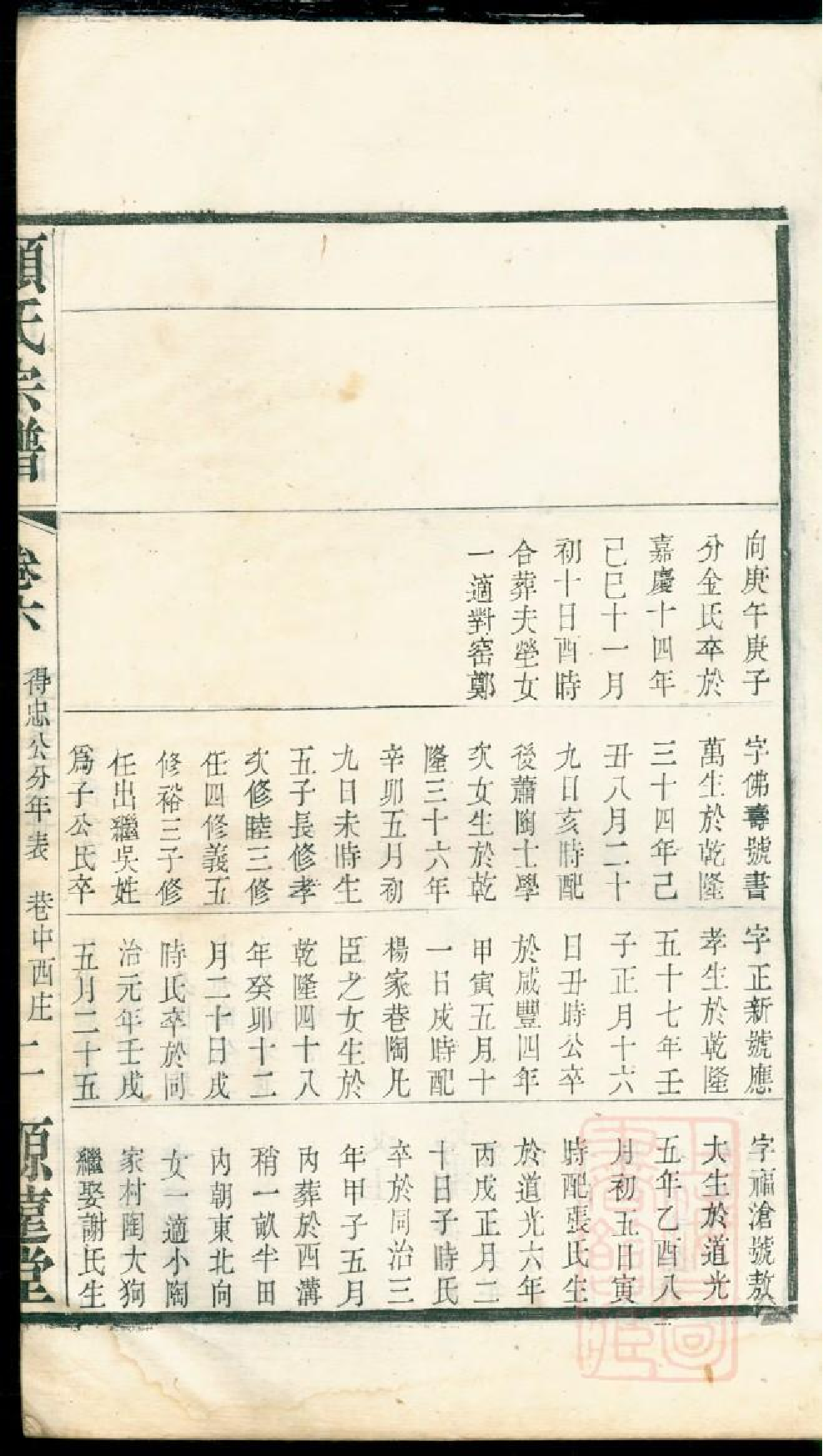 0439顾氏宗谱_006.pdf 第4页