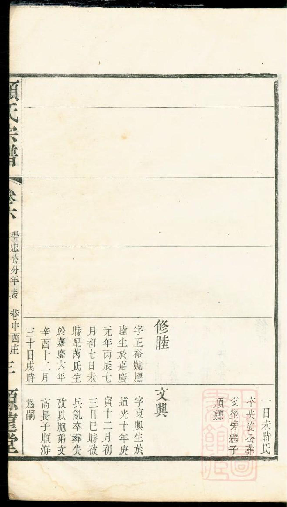 0439顾氏宗谱_006.pdf 第6页