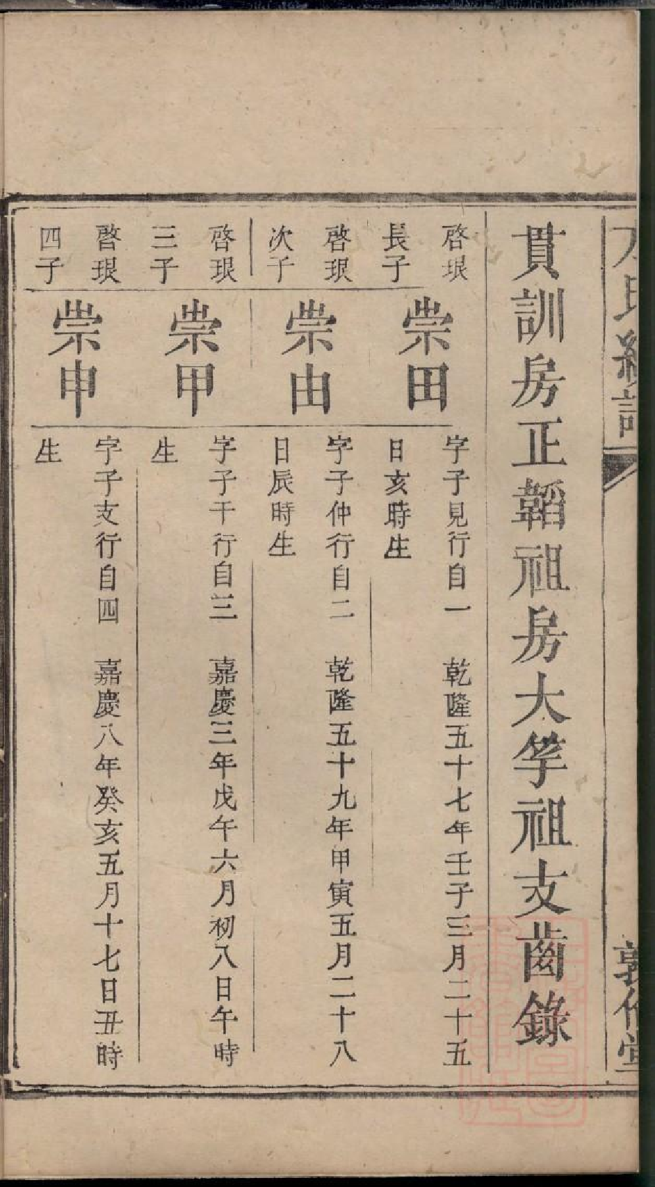 0496方氏续修族谱_013.pdf 第3页