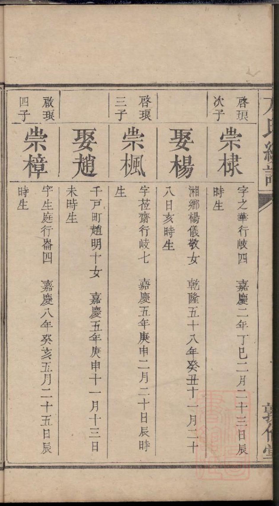 0496方氏续修族谱_013.pdf 第5页