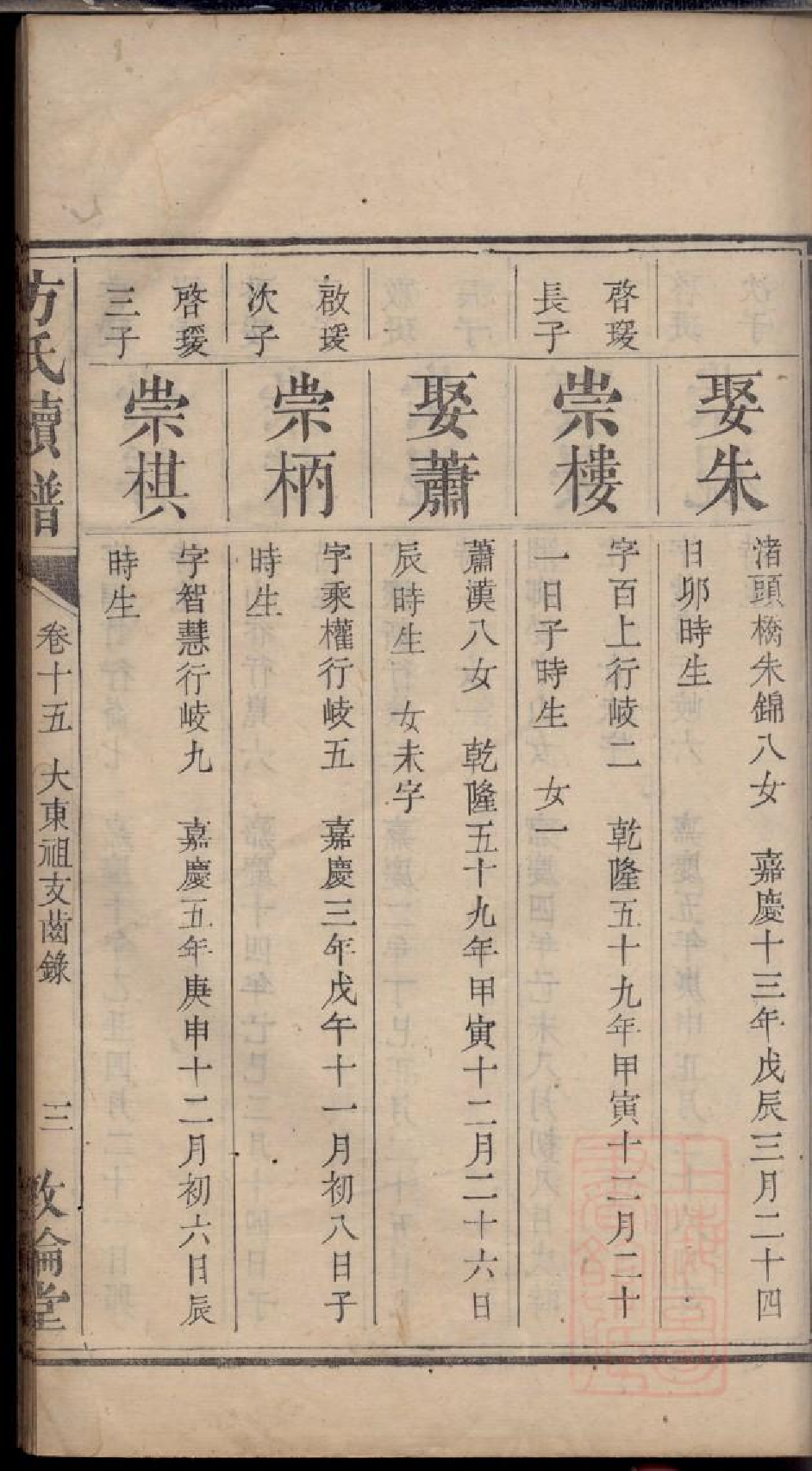 0496方氏续修族谱_013.pdf 第6页