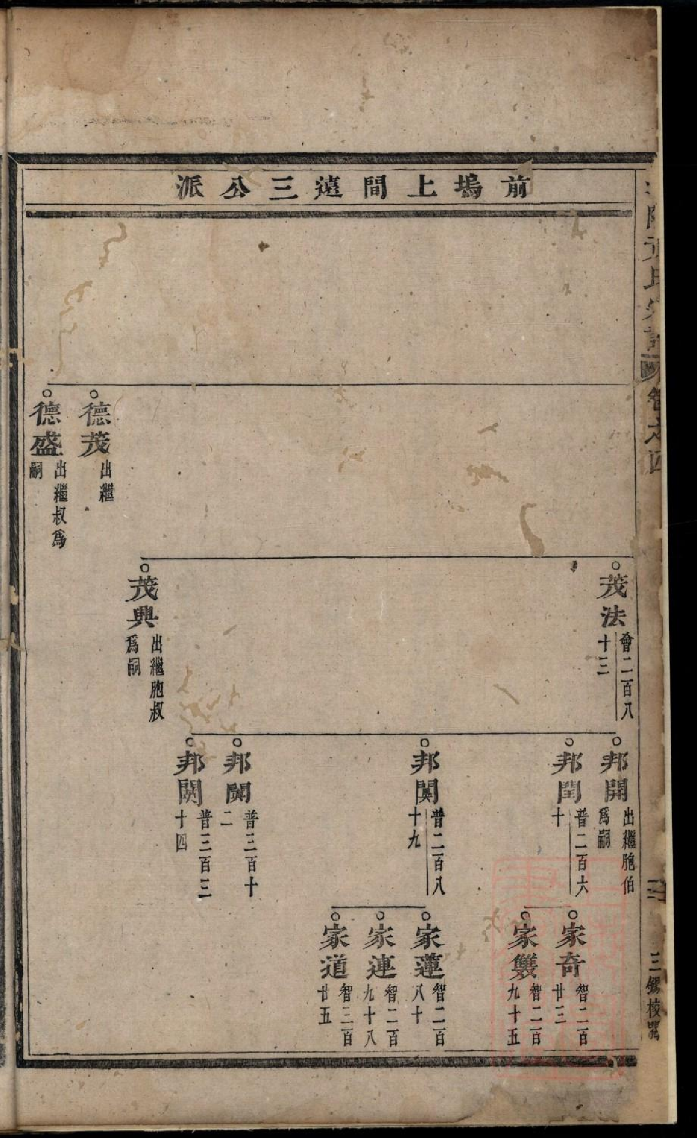 0060浦阳黄氏宗谱_002.pdf 第3页