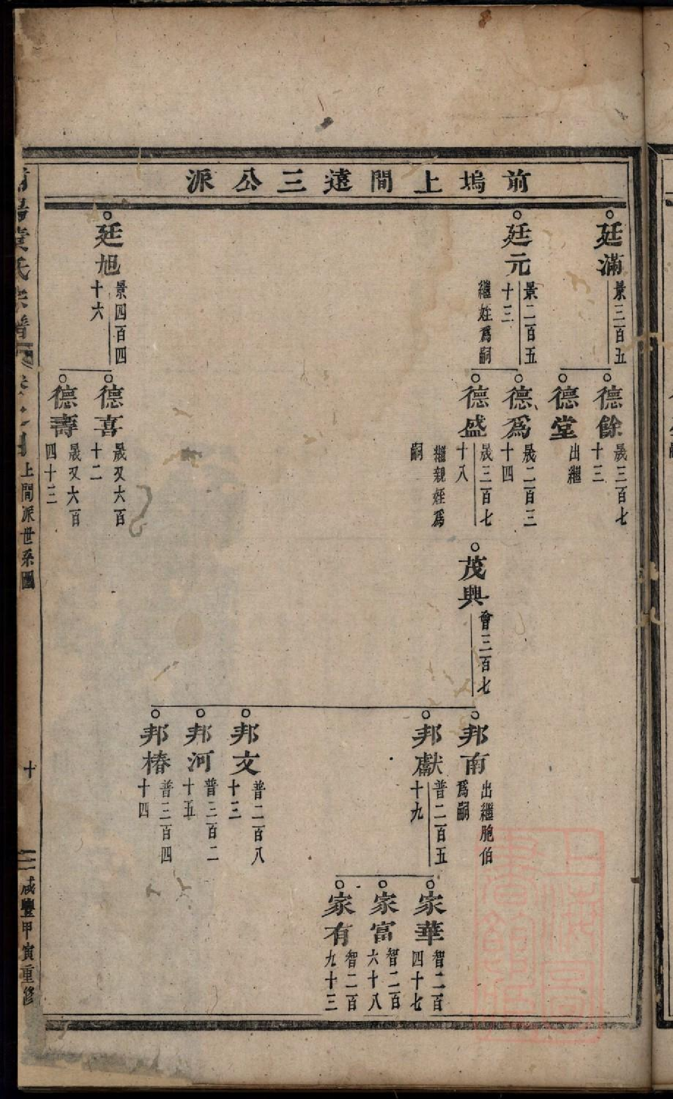 0060浦阳黄氏宗谱_002.pdf 第4页