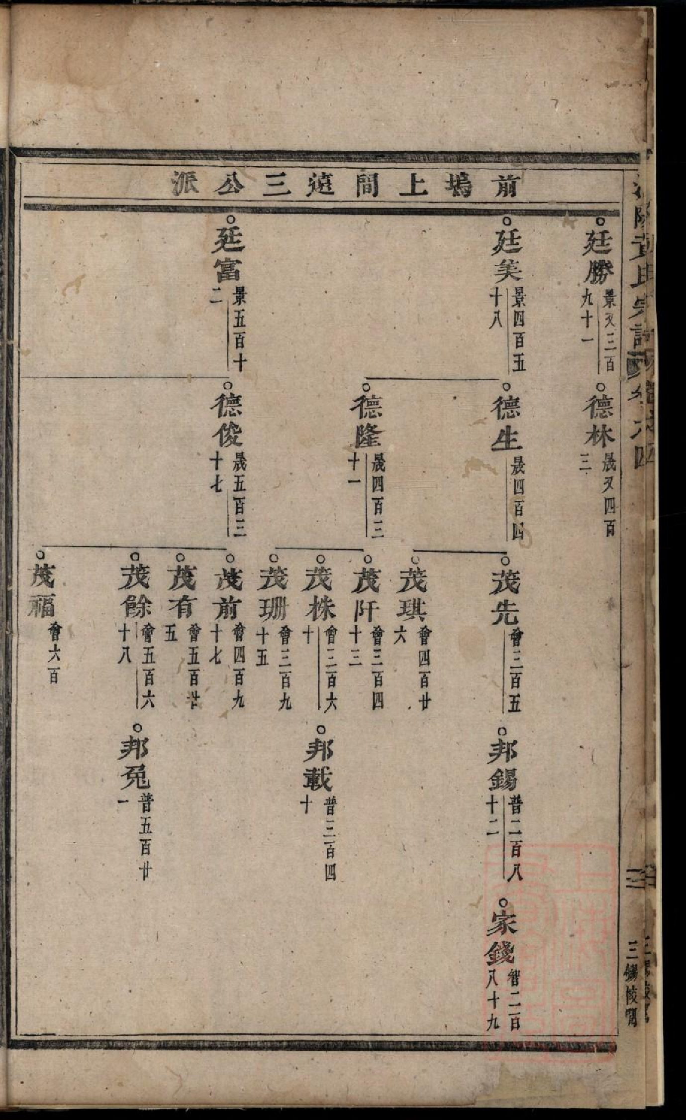 0060浦阳黄氏宗谱_002.pdf 第5页