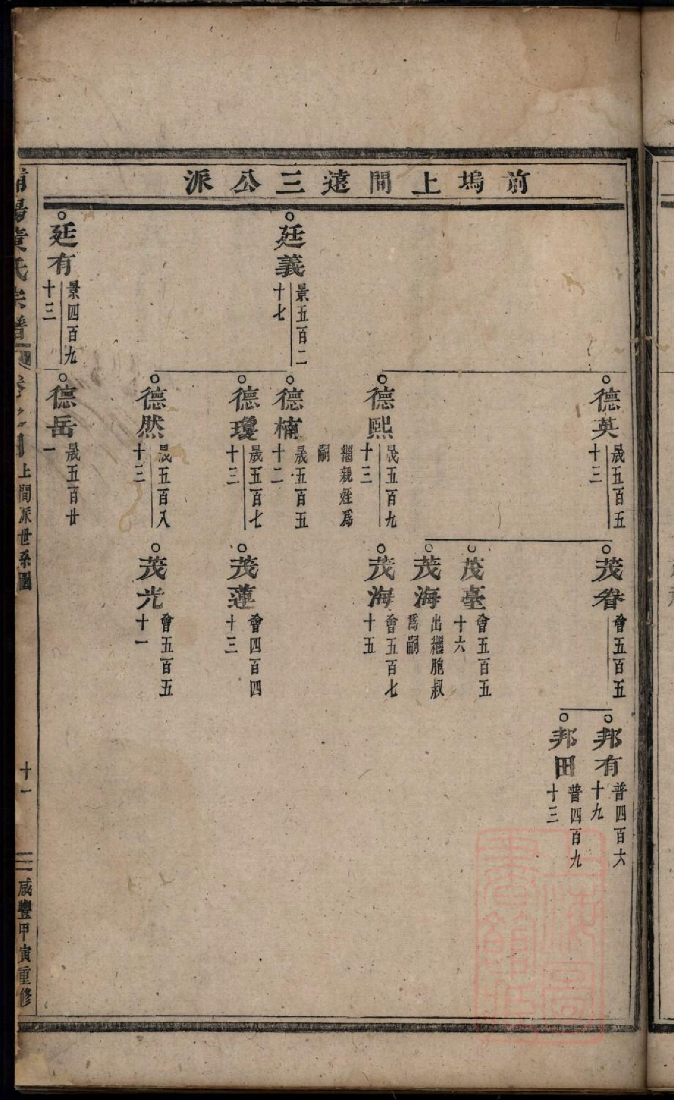 0060浦阳黄氏宗谱_002.pdf 第6页