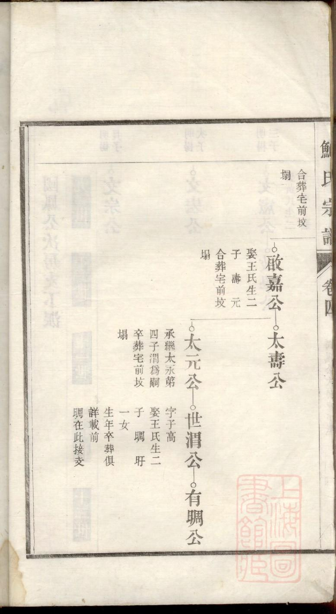 0059鲍氏宗谱_004.pdf 第3页