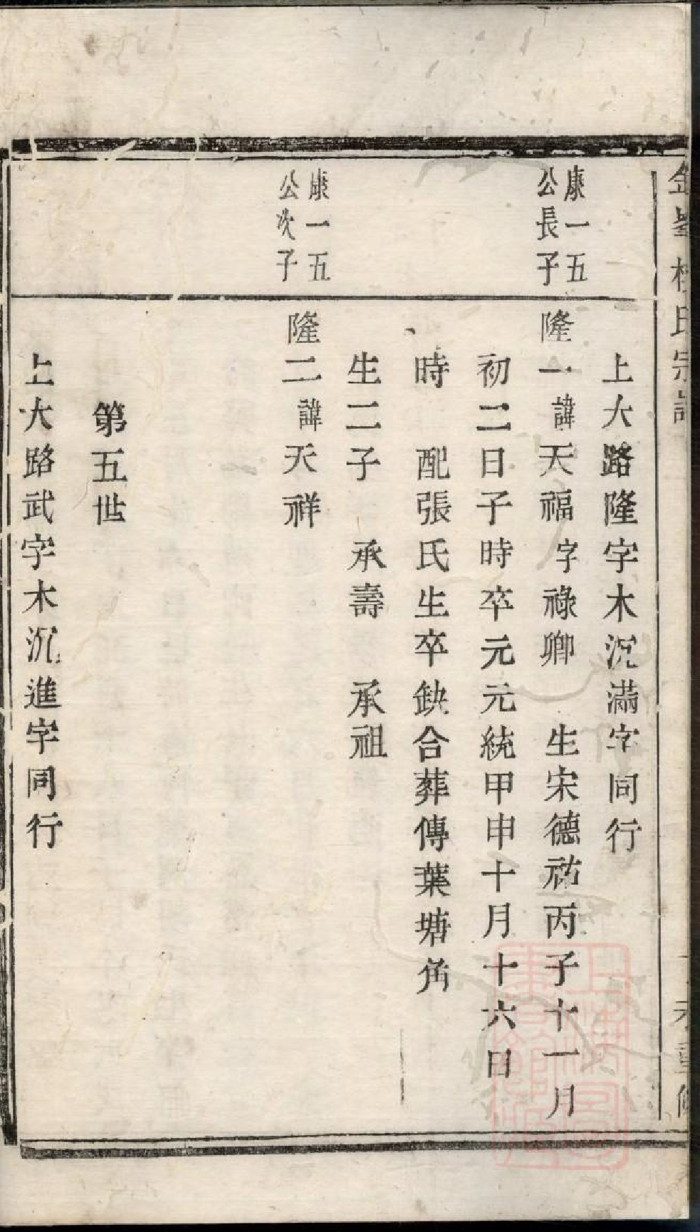 0466金峰楼氏宗谱_001.pdf 第6页