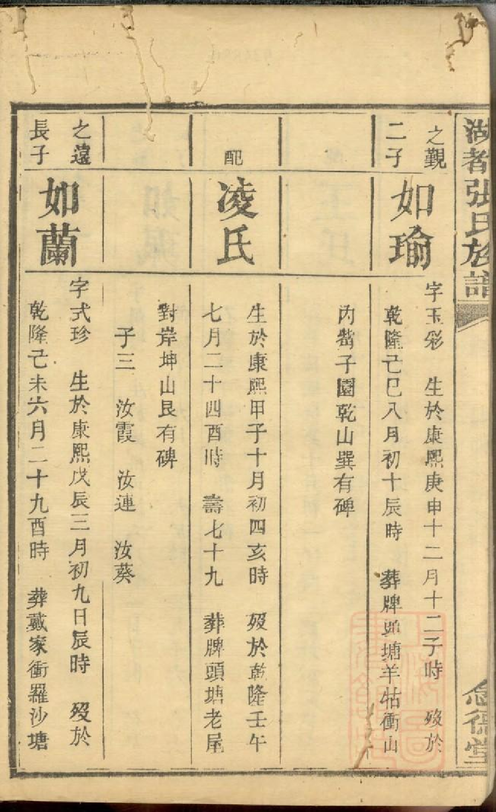 0480湖都张氏族谱_004.pdf 第4页