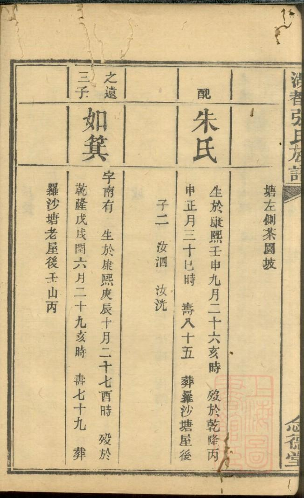 0480湖都张氏族谱_004.pdf 第6页