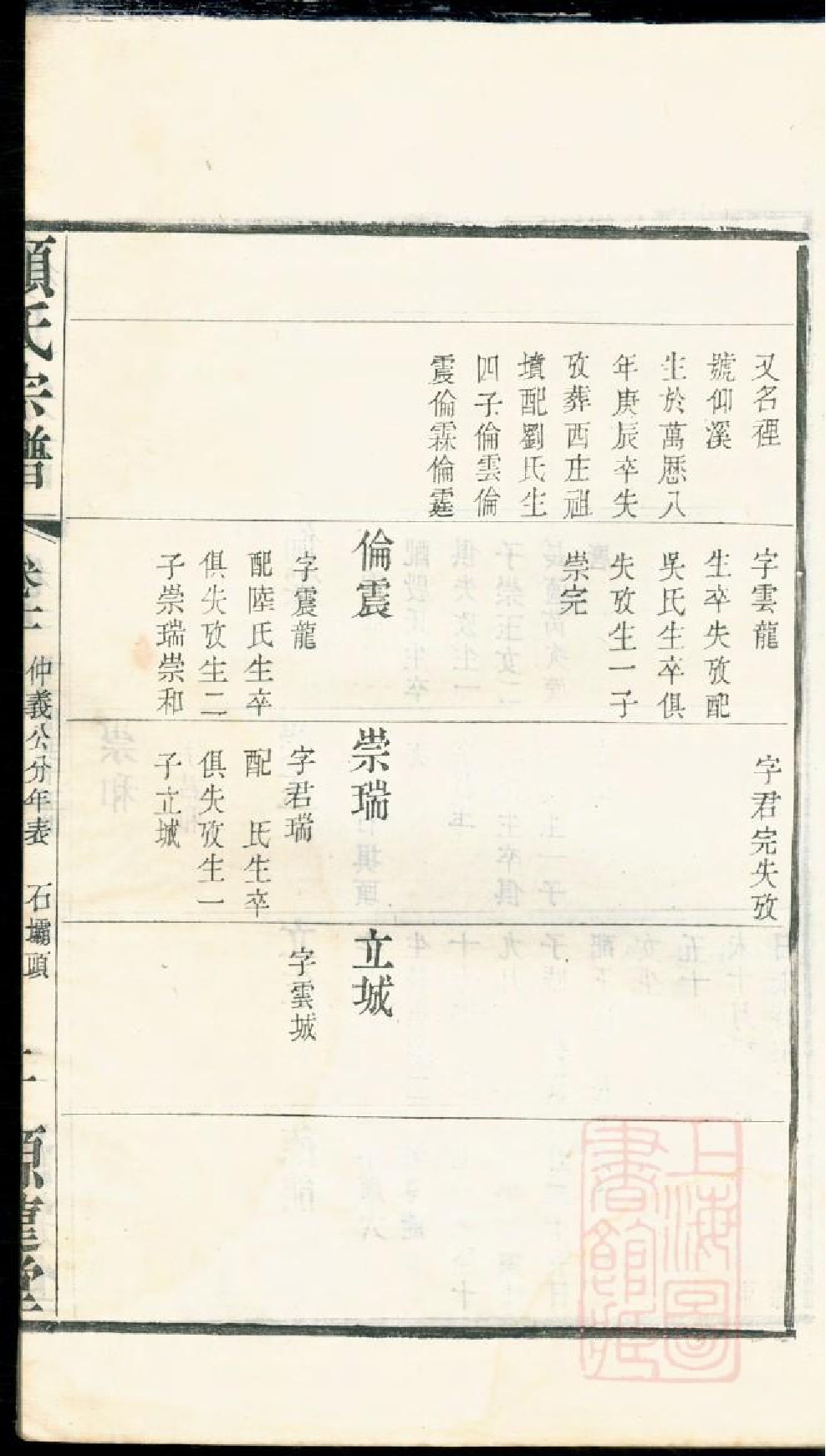 0439顾氏宗谱_011.pdf 第4页