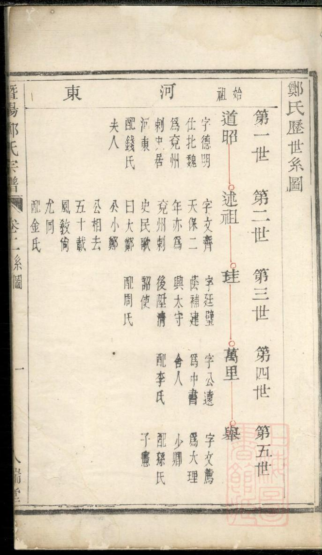 0516暨阳郑氏宗谱_001.pdf 第4页
