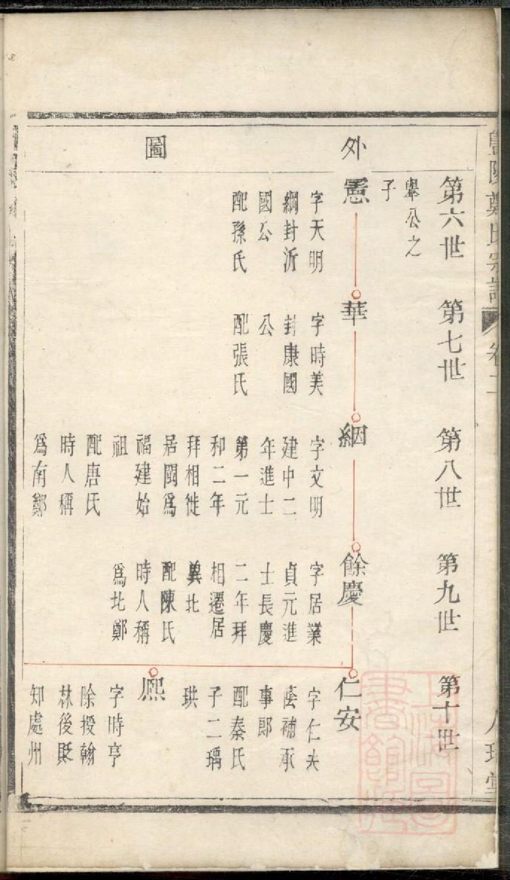 0516暨阳郑氏宗谱_001.pdf 第5页