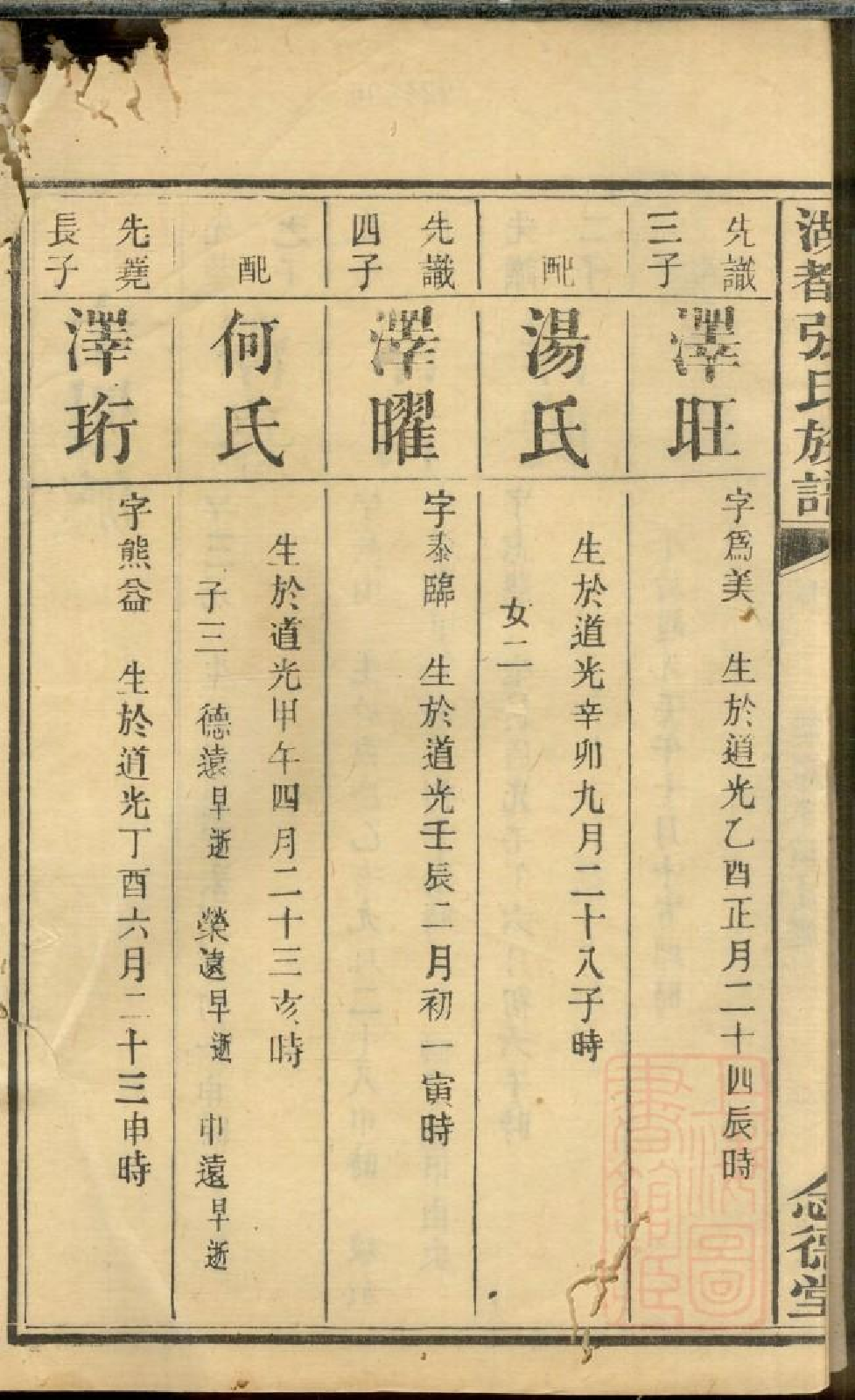 0480湖都张氏族谱_014.pdf 第4页