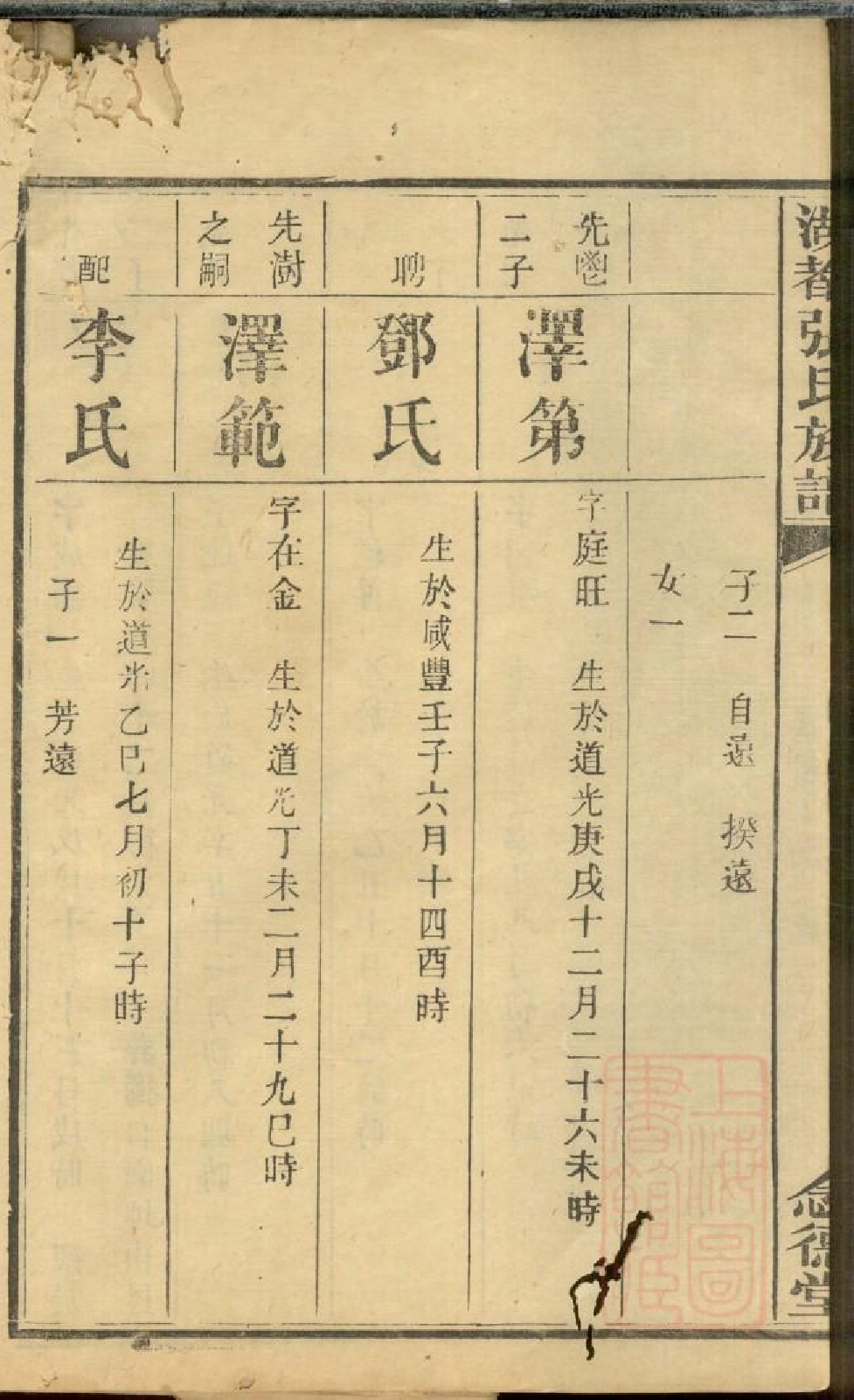 0480湖都张氏族谱_014.pdf 第6页