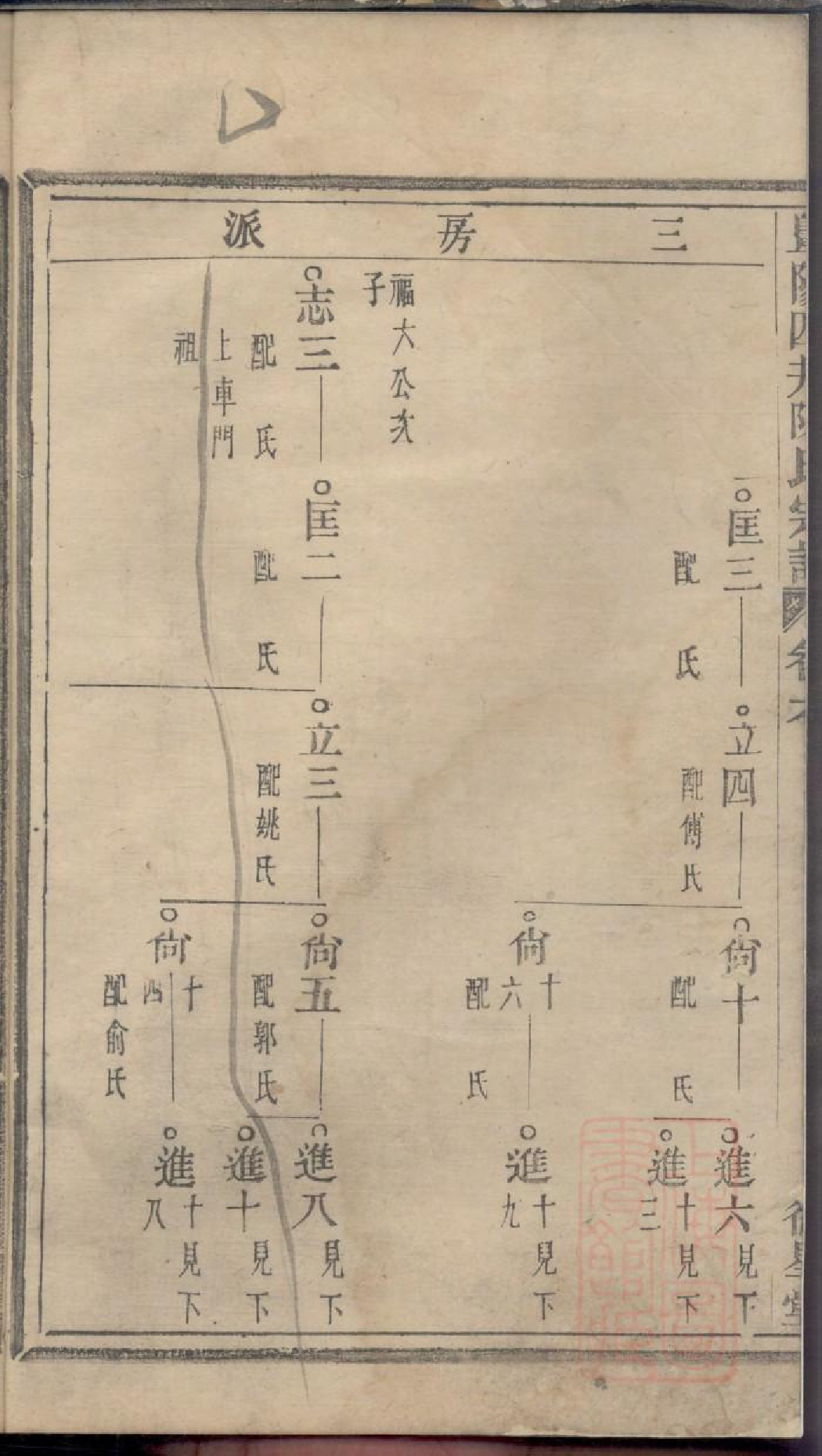 0520暨阳四井陈氏宗谱_005.pdf 第3页