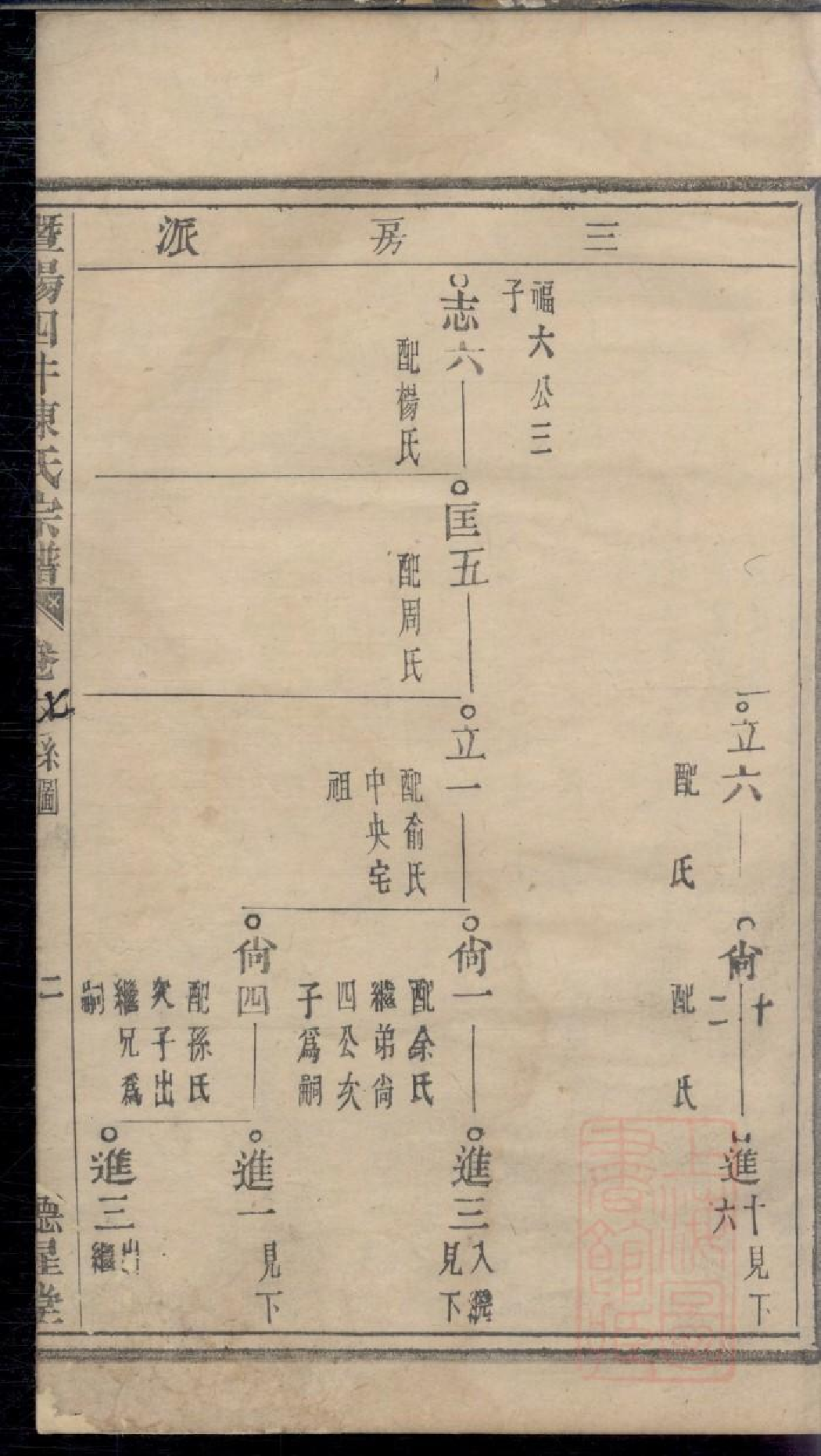 0520暨阳四井陈氏宗谱_005.pdf 第4页