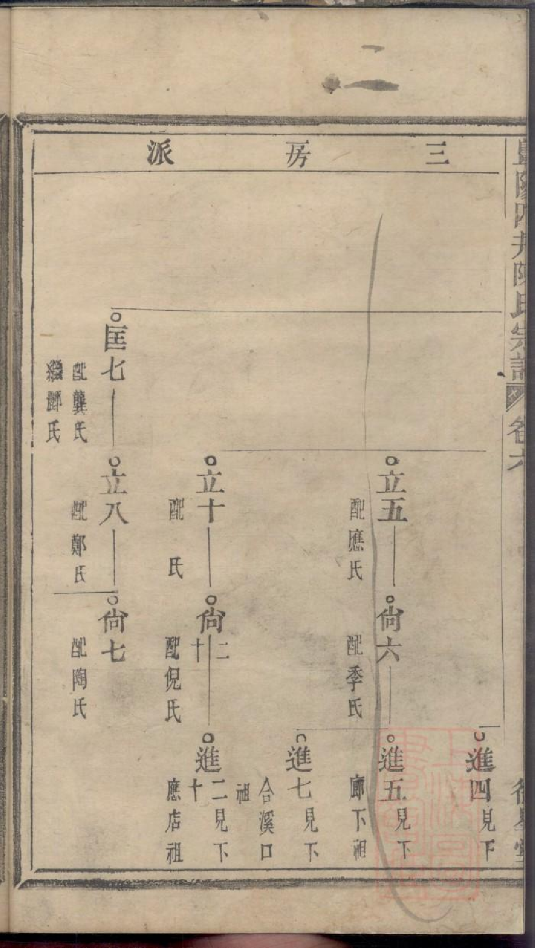 0520暨阳四井陈氏宗谱_005.pdf 第5页