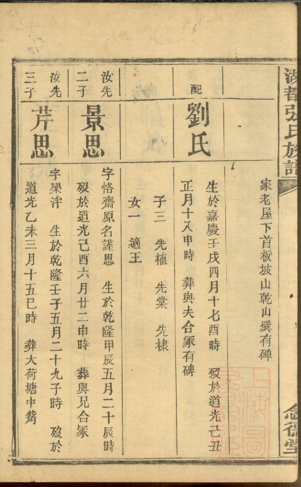 0480湖都张氏族谱_010.pdf 第4页