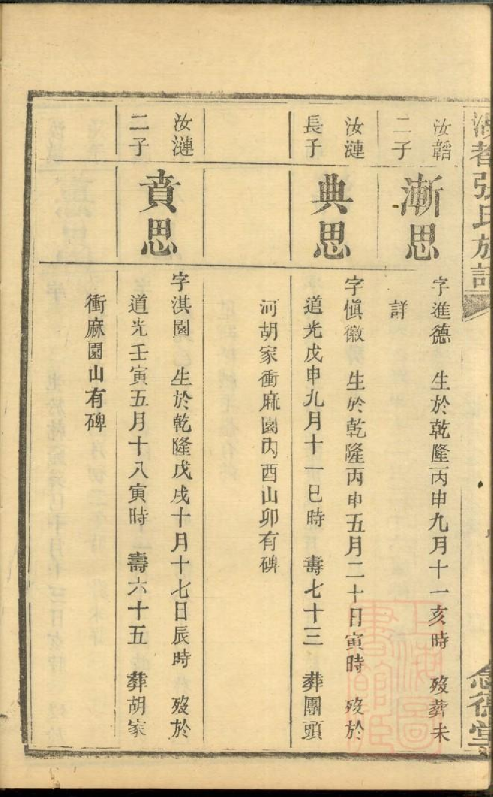 0480湖都张氏族谱_010.pdf 第6页