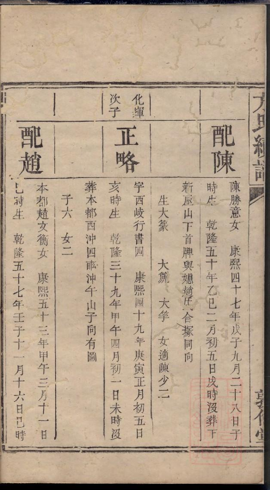 0496方氏续修族谱_007.pdf 第3页