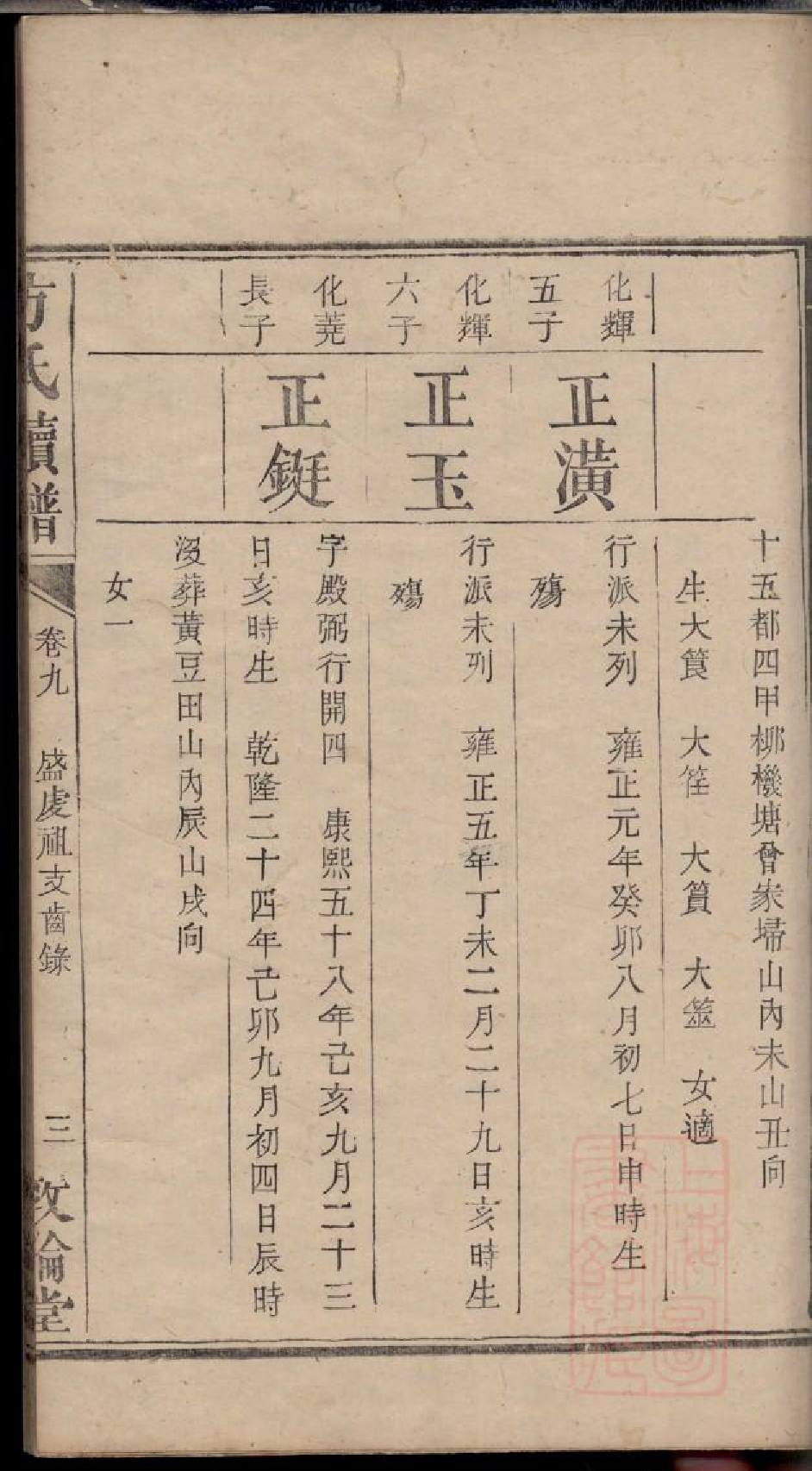 0496方氏续修族谱_007.pdf 第6页