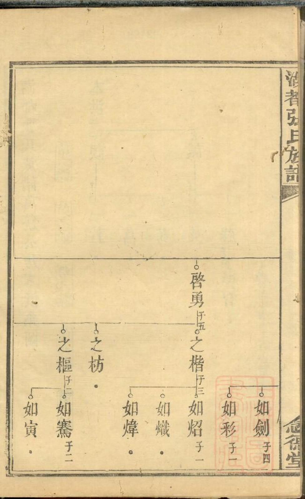 0480湖都张氏族谱_015.pdf 第4页
