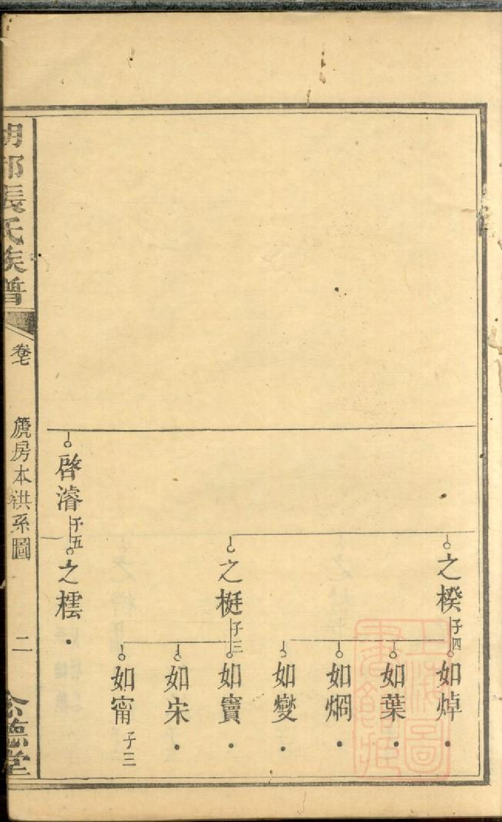 0480湖都张氏族谱_015.pdf 第5页