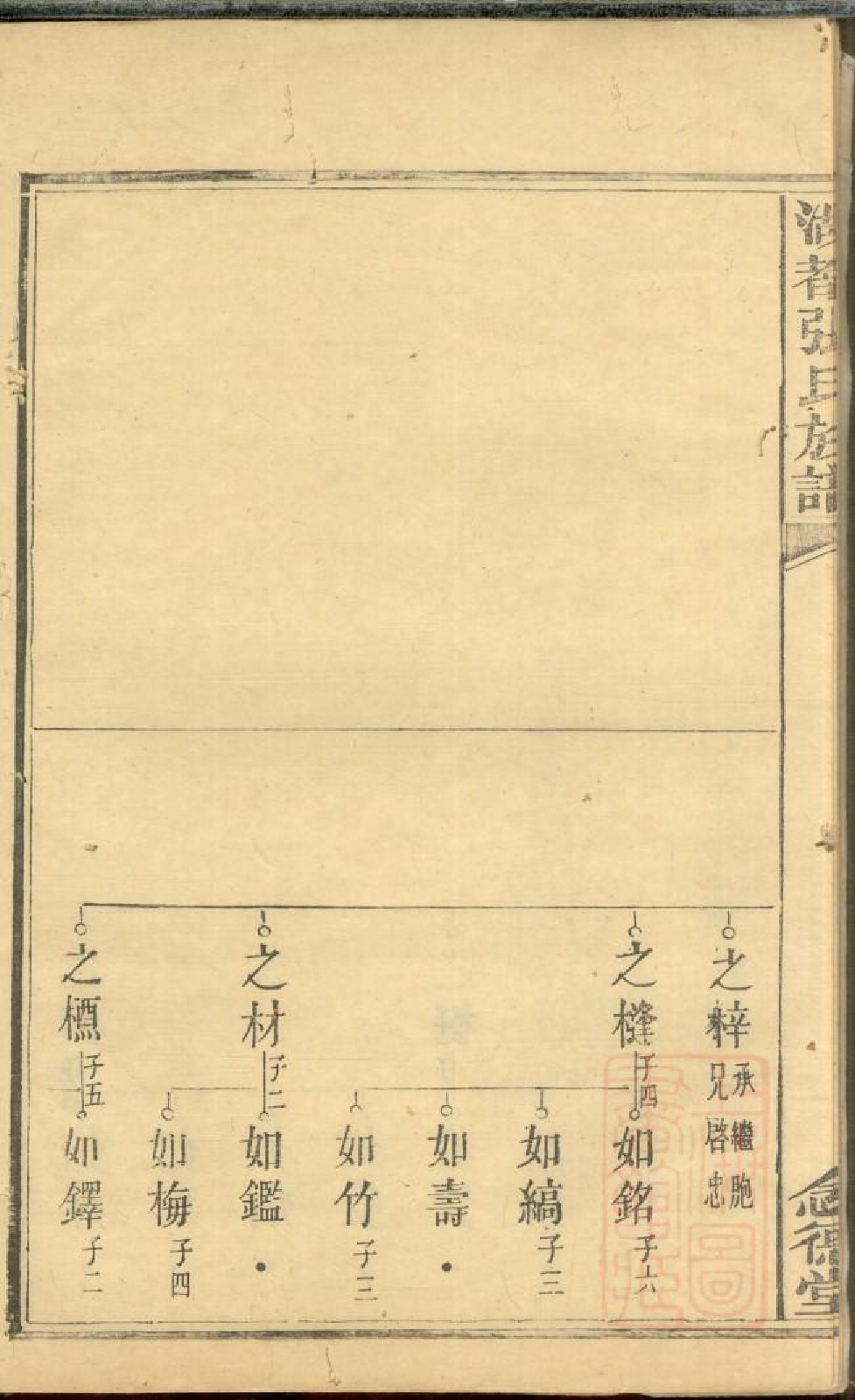 0480湖都张氏族谱_015.pdf 第6页