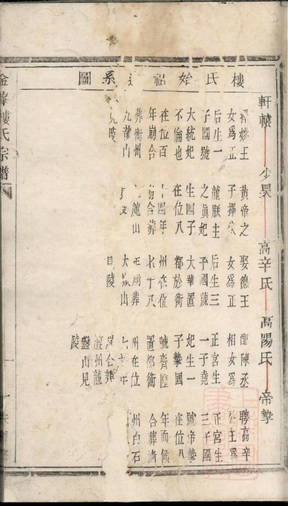 0466金峰楼氏宗谱_003.pdf 第3页