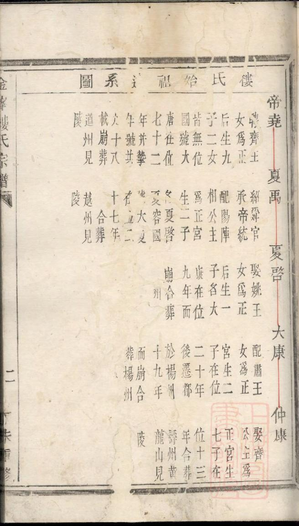 0466金峰楼氏宗谱_003.pdf 第5页