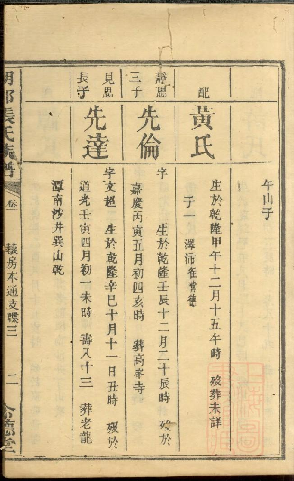 0480湖都张氏族谱_005.pdf 第5页