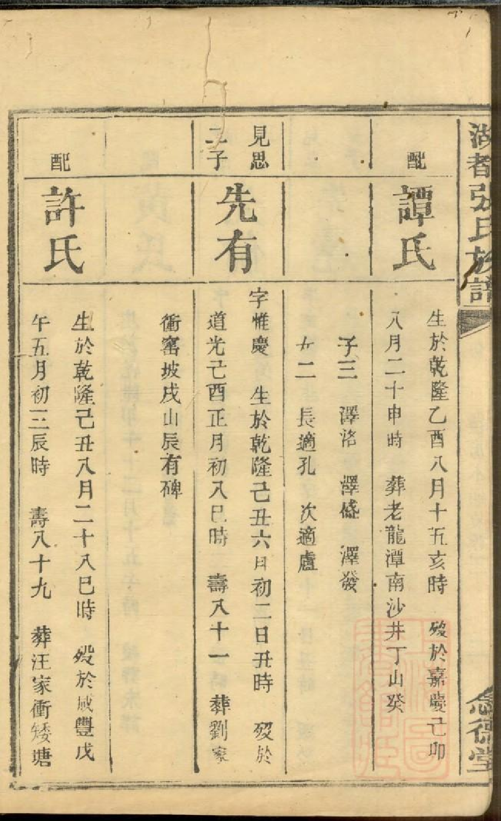 0480湖都张氏族谱_005.pdf 第6页
