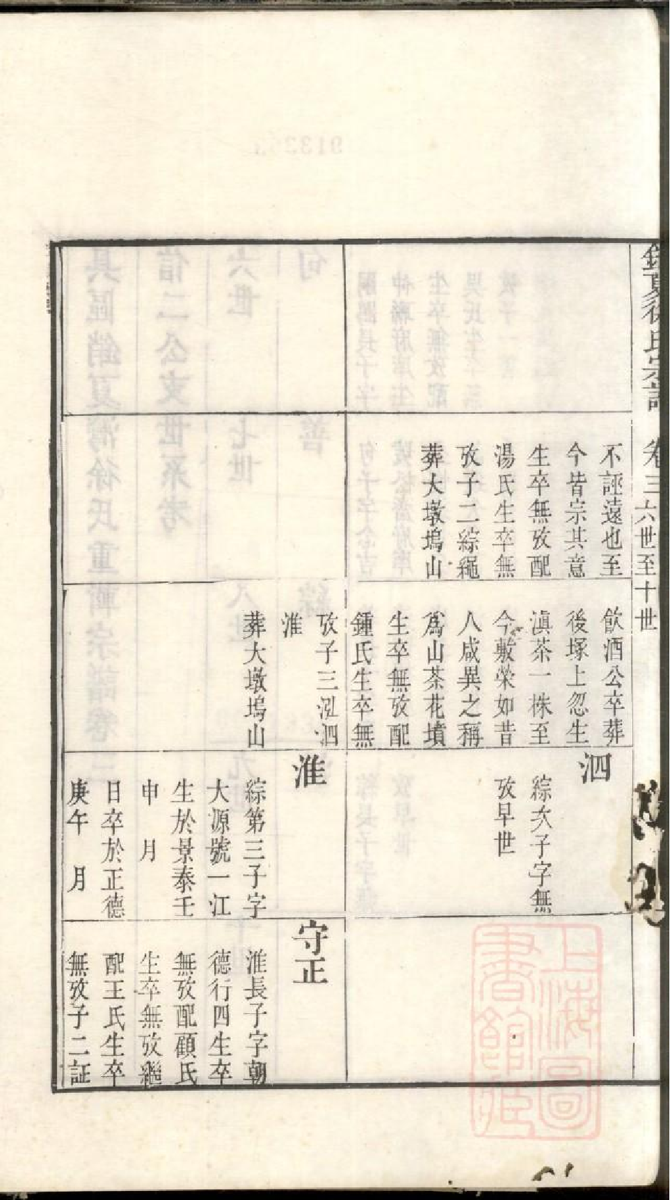 0462具区销夏湾徐氏重辑宗谱_003.pdf 第3页