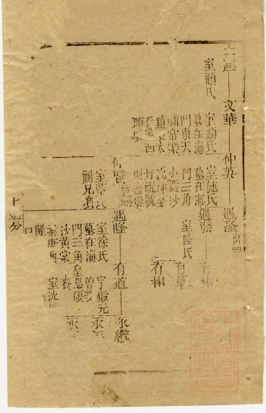 0550黄氏家乘_007.pdf 第2页