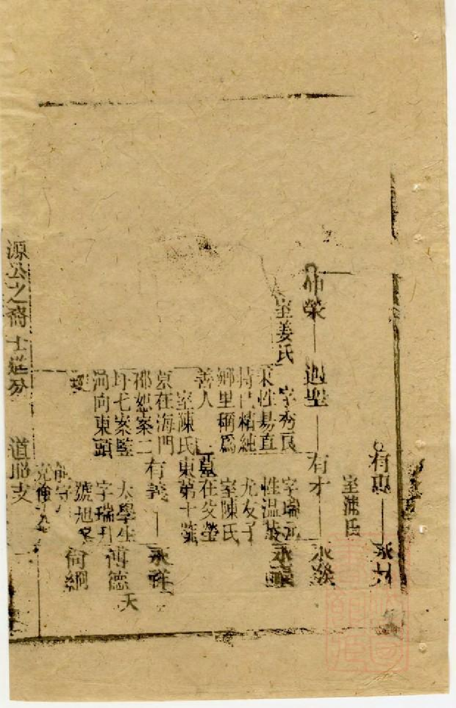 0550黄氏家乘_007.pdf 第4页