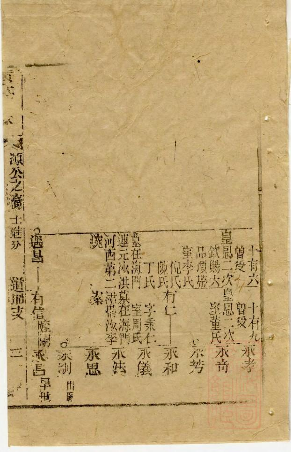 0550黄氏家乘_007.pdf 第6页