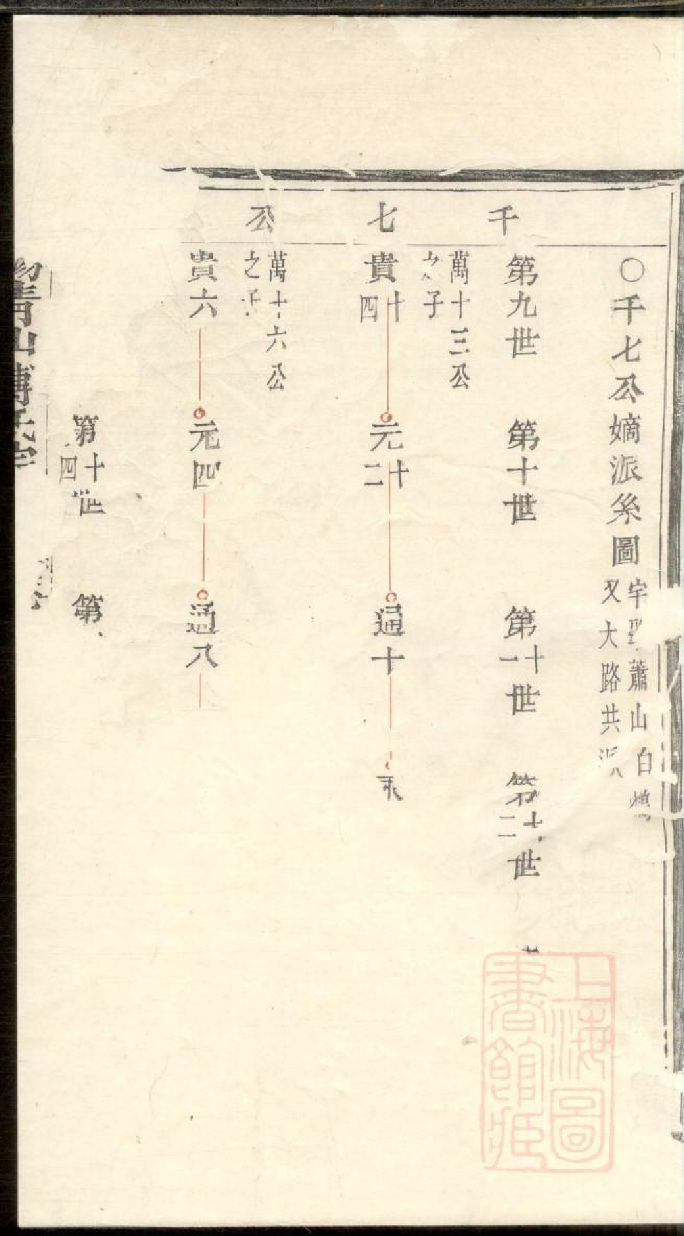 0524暨阳青山傅氏宗谱_004.pdf 第2页