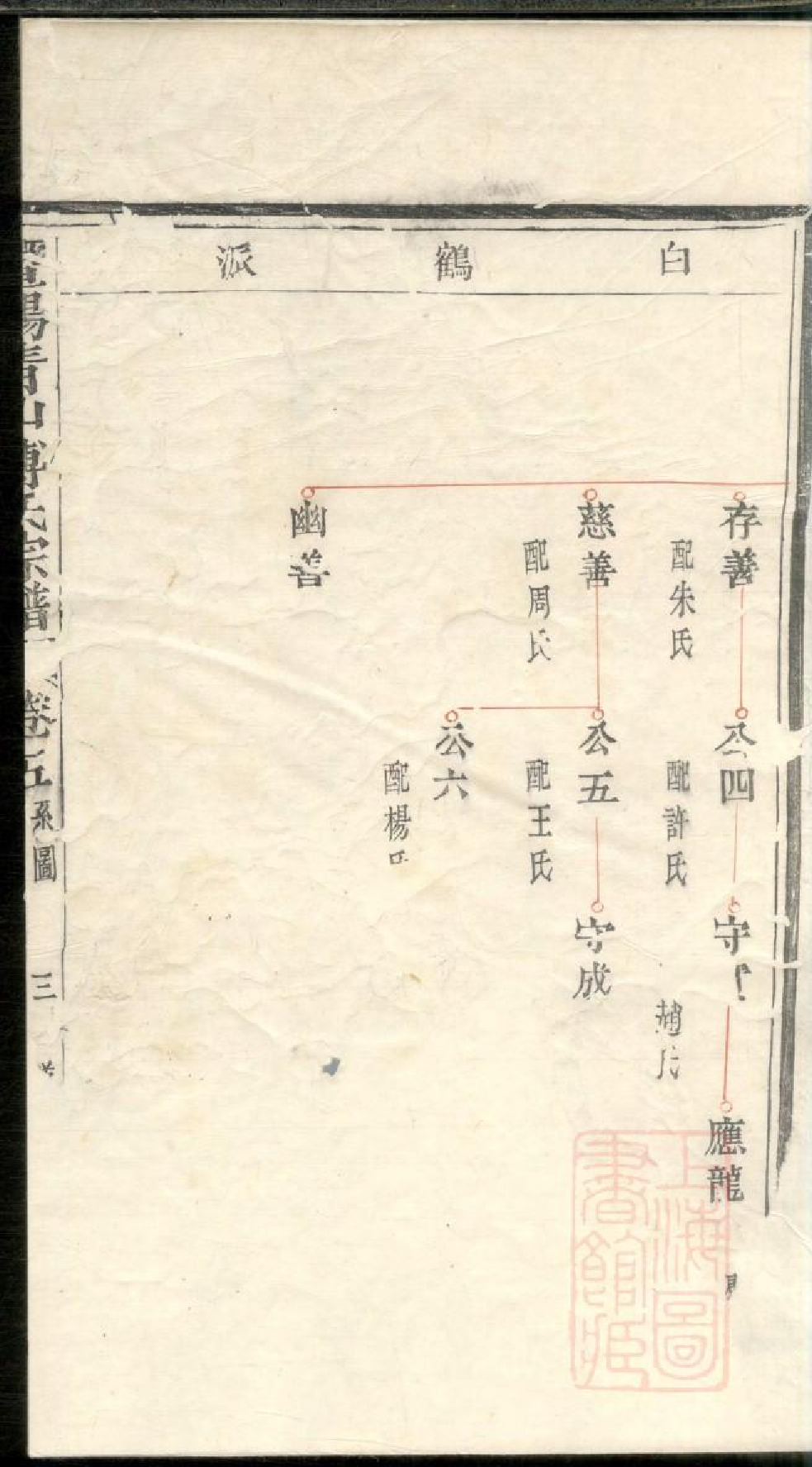 0524暨阳青山傅氏宗谱_004.pdf 第6页