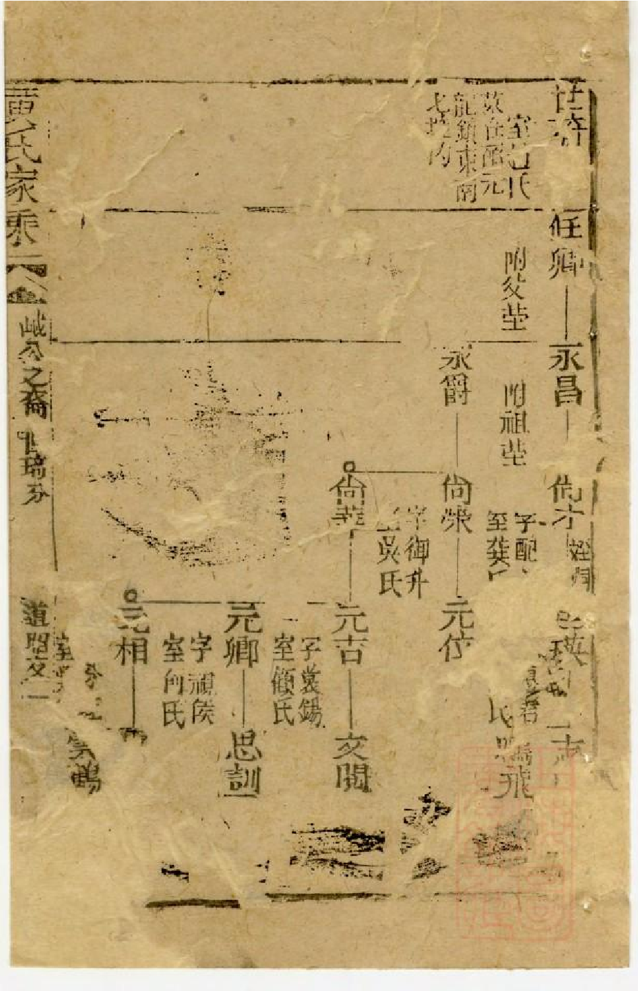 0550黄氏家乘_010.pdf 第2页