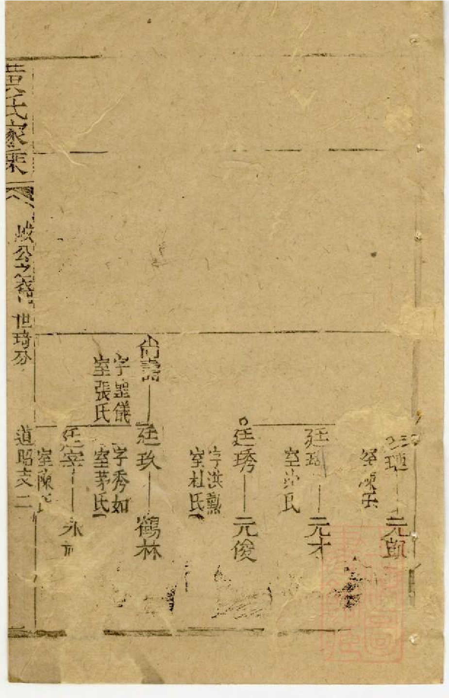 0550黄氏家乘_010.pdf 第4页