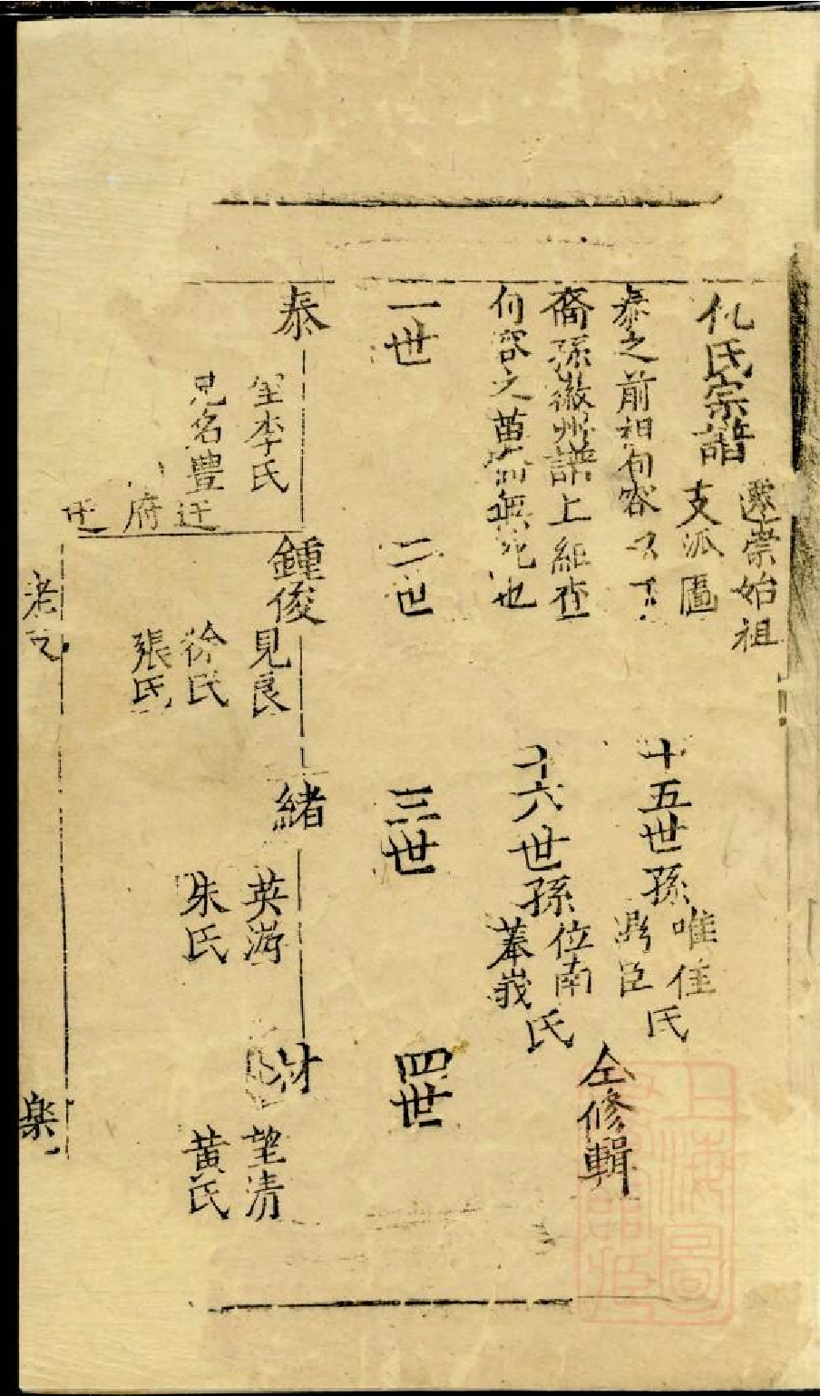 0577仇氏宗谱_002.pdf 第3页