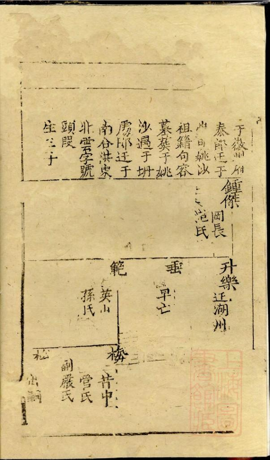 0577仇氏宗谱_002.pdf 第4页