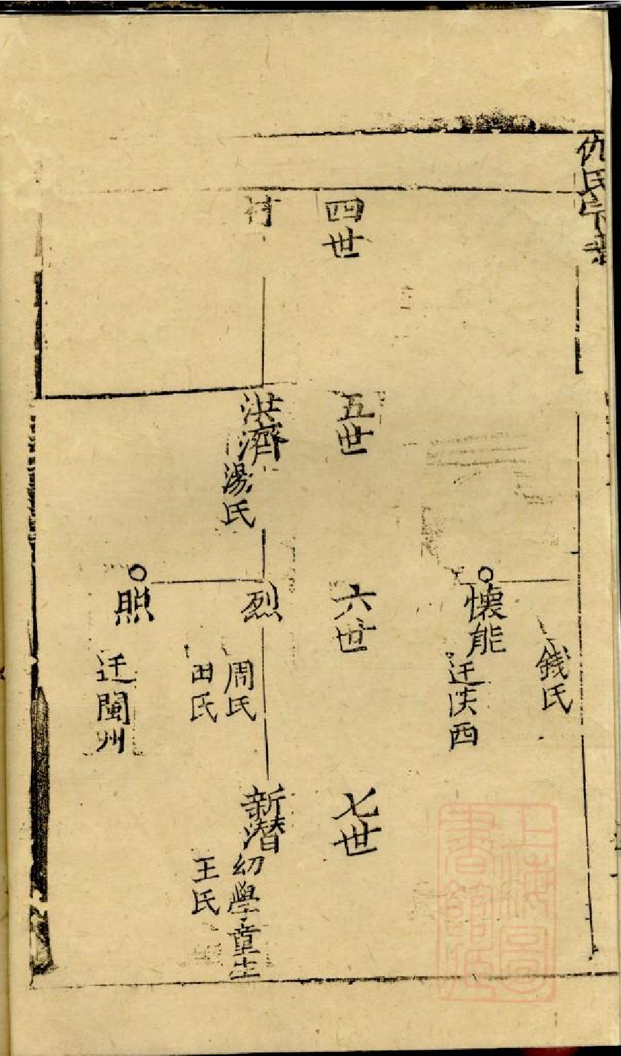 0577仇氏宗谱_002.pdf 第6页